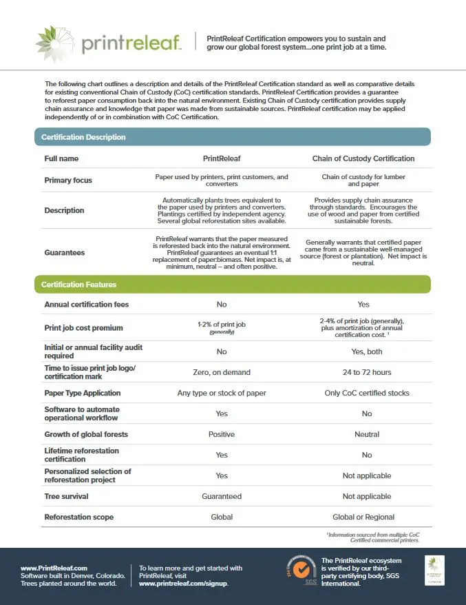 Printrelaf Vs Chain Of Custody Standards Cover, PrintReleaf, (Dealership Name)